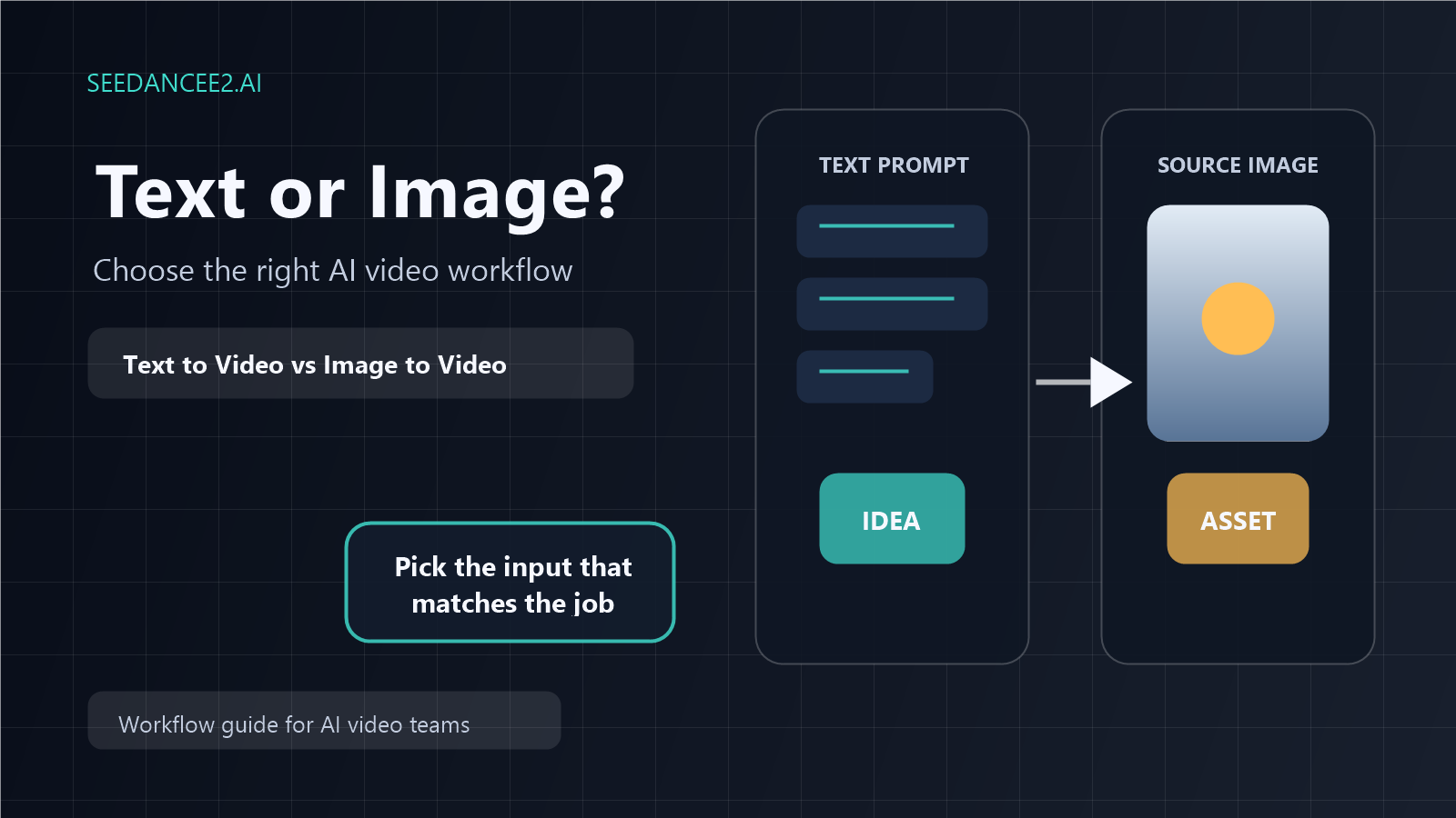 Text to Video vs Image to Video: Which SeeDanceE2 Workflow Should You Use?