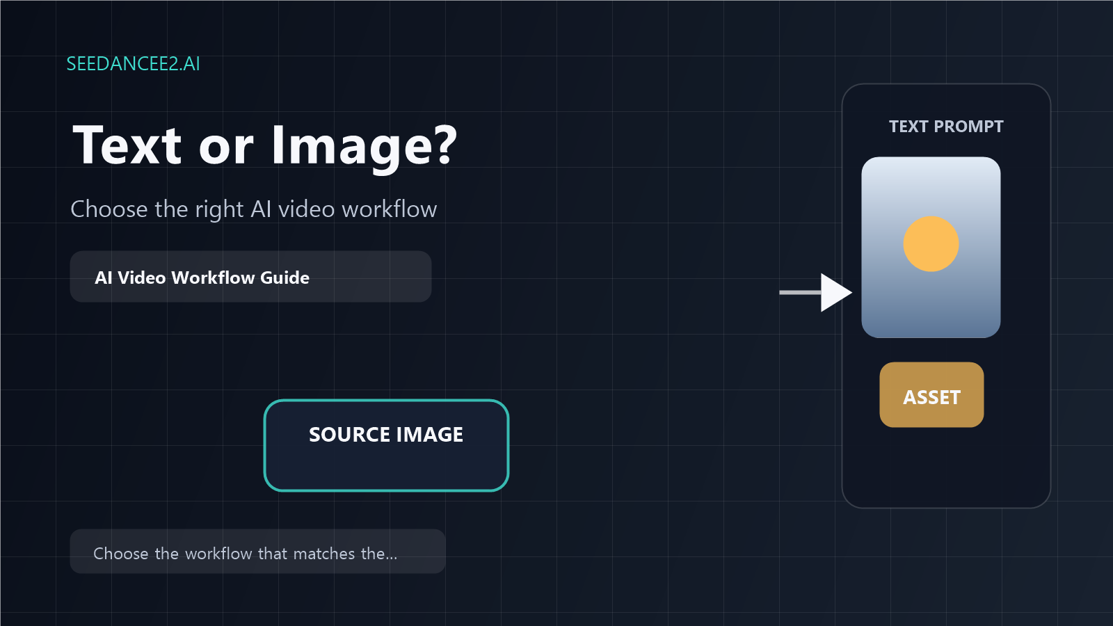 Text to Video vs Image to Video: Which Workflow Should You Use in SeedanceE2?