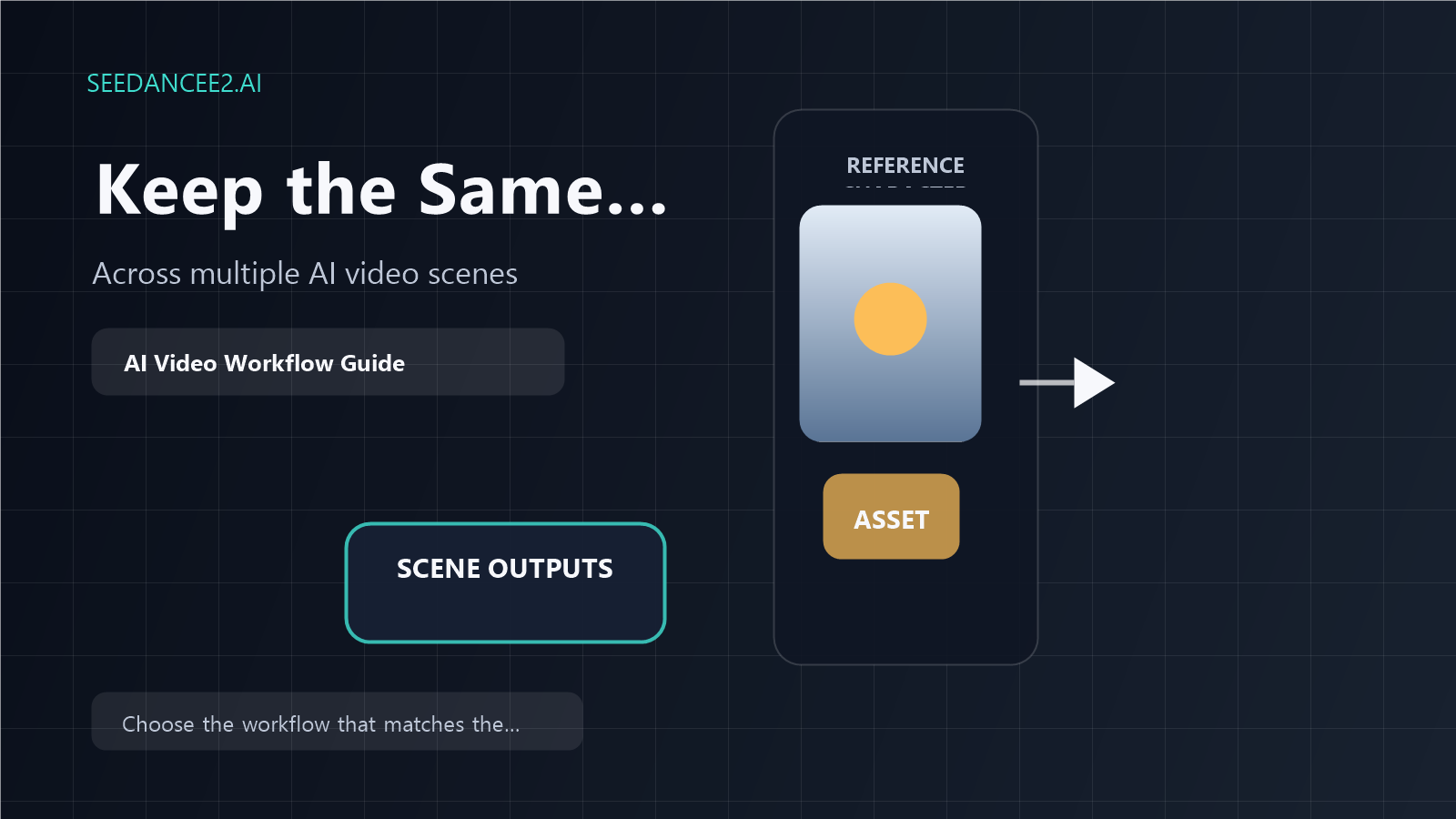 How to Keep Character Consistency Across Multiple Scenes in SeedanceE2